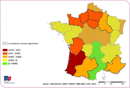 L'Aquitaine est la région la plus touchée par la baisse de la concentration en spermatozoïdes du sperme entre 1989 et 2005 (Institut de veille sanitaire)
