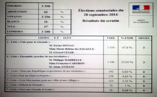 Les résultats des sénatoriales affichés à la préfecture de la Gironde (DR)