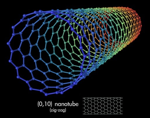 Schéma de nanotube (Wikipedia)