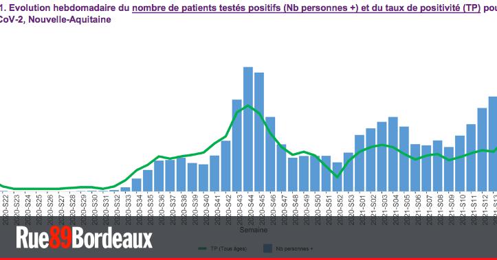 Covid 19 Un Confinement Pour Rien En Nouvelle Aquitaine