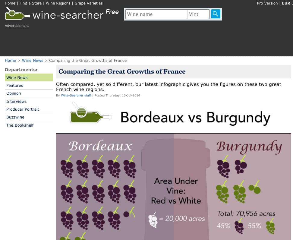 Le vin de Bordeaux comparé au vin de Bourgogne