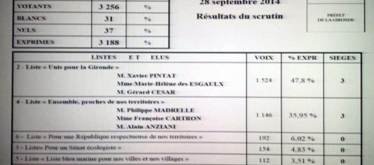 Les sénatoriales en Gironde : 3 partout !