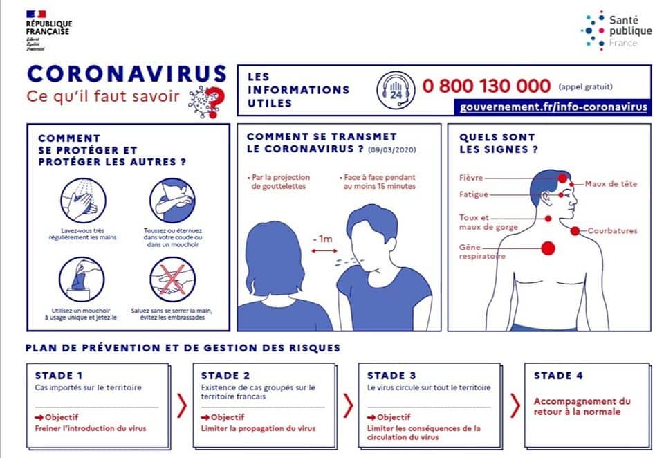 Coronavirus : la  métropole bordelaise se mobilise contre l’épidémie