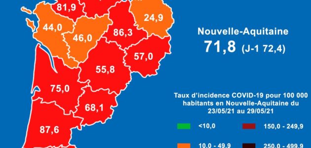 Covid-19 : l’évolution de l’épidémie en Nouvelle-Aquitaine interpelle